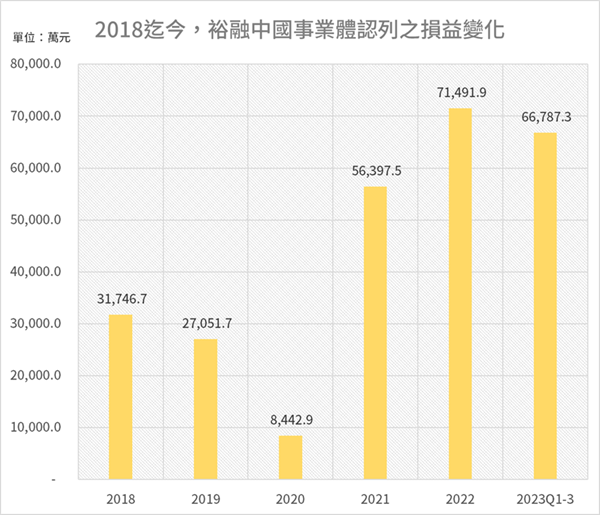 裕融跌停怎麼看?大樹佳醫配股票股利就棒?