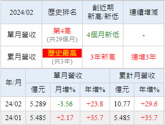 裕融跌停怎麼看?大樹佳醫配股票股利就棒?