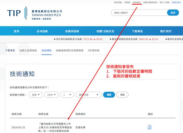高股息ETF抬轎效應?追蹤全攻略(上集)