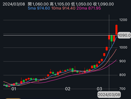 高股息ETF抬轎效應?追蹤全攻略(上集)