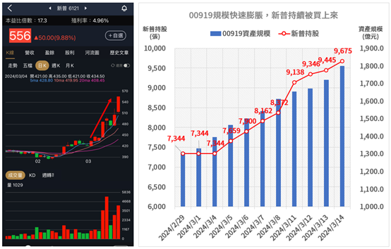 高股息ETF抬轎效應?追蹤全攻略(上集)