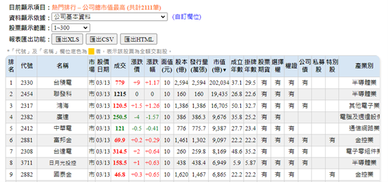 高股息ETF抬轎效應?追蹤全攻略(上集)