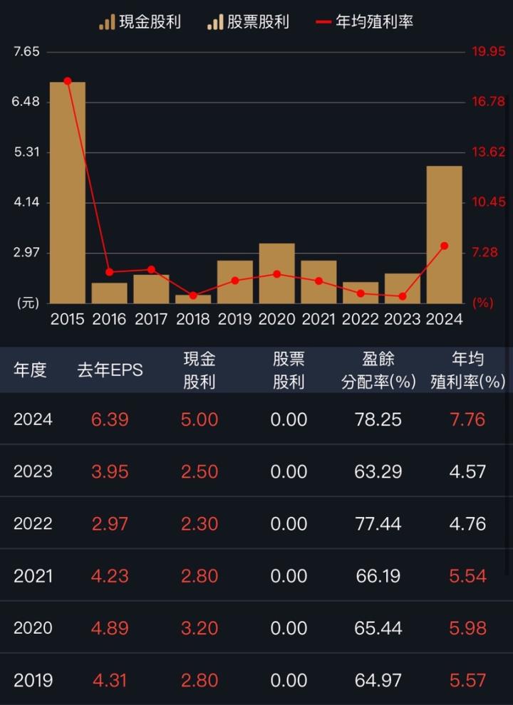 一張含有 文字, 螢幕擷取畫面 的圖片

自動產生的描述