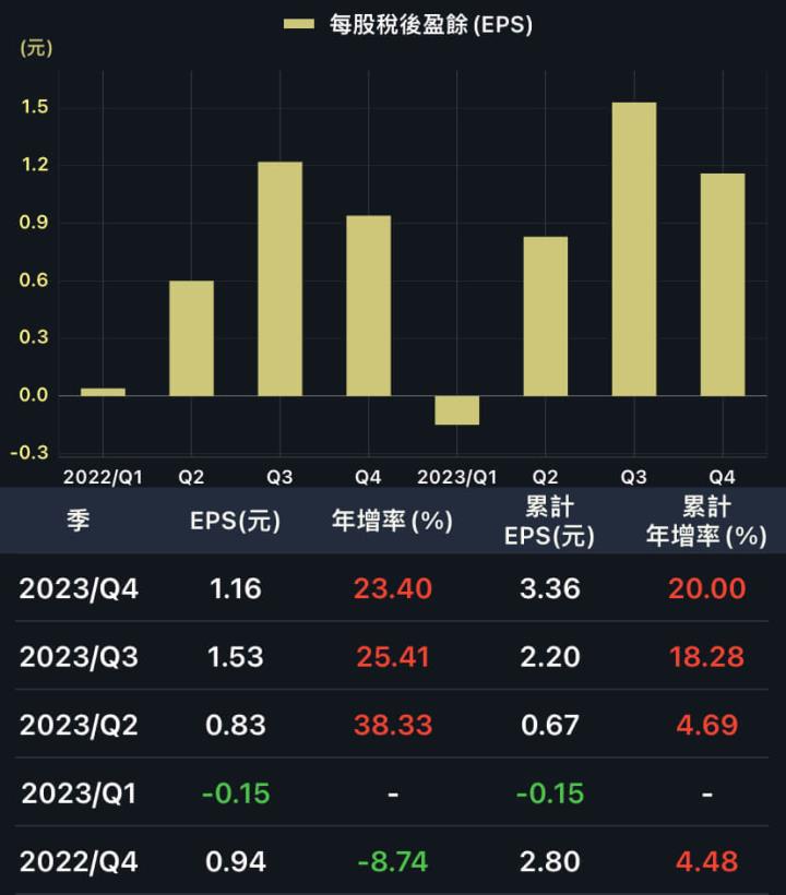 配息超大方，隱藏資安股凌網。