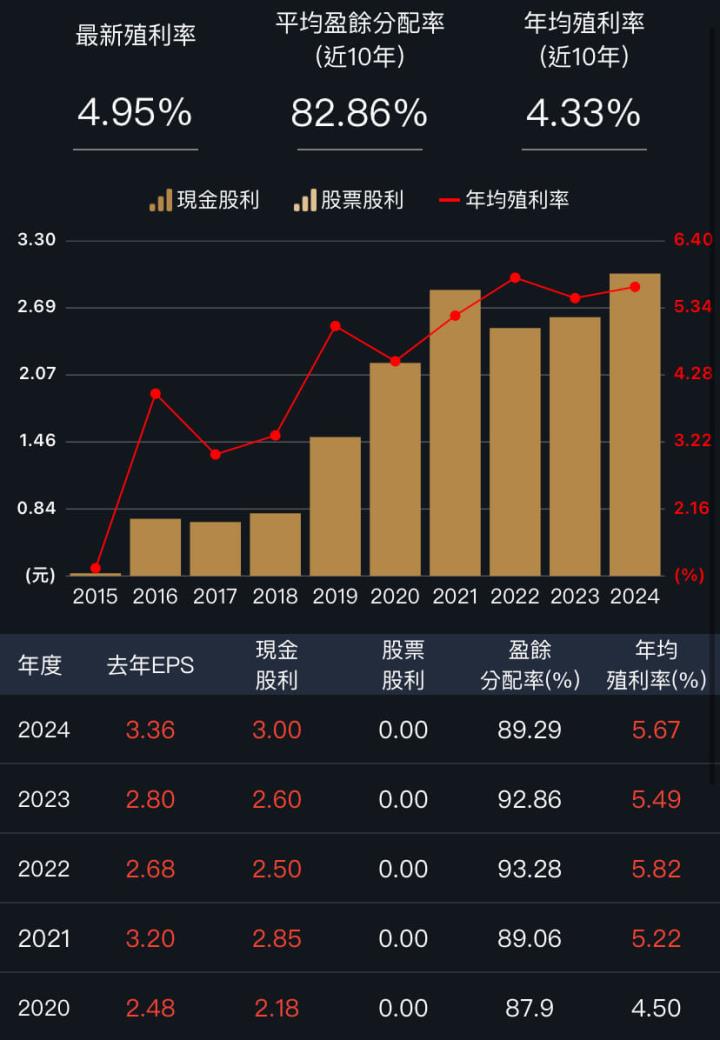 配息超大方，隱藏資安股凌網。