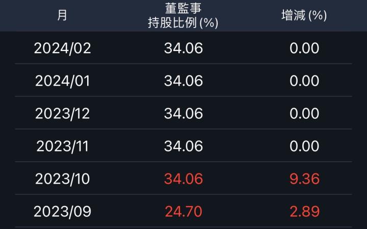 配息超大方，隱藏資安股凌網。