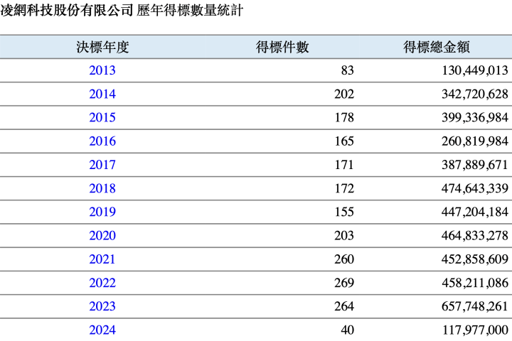 配息超大方，隱藏資安股凌網。