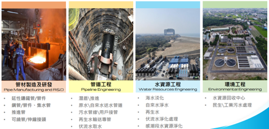 水資源千億政策商機，這三家可望受惠？