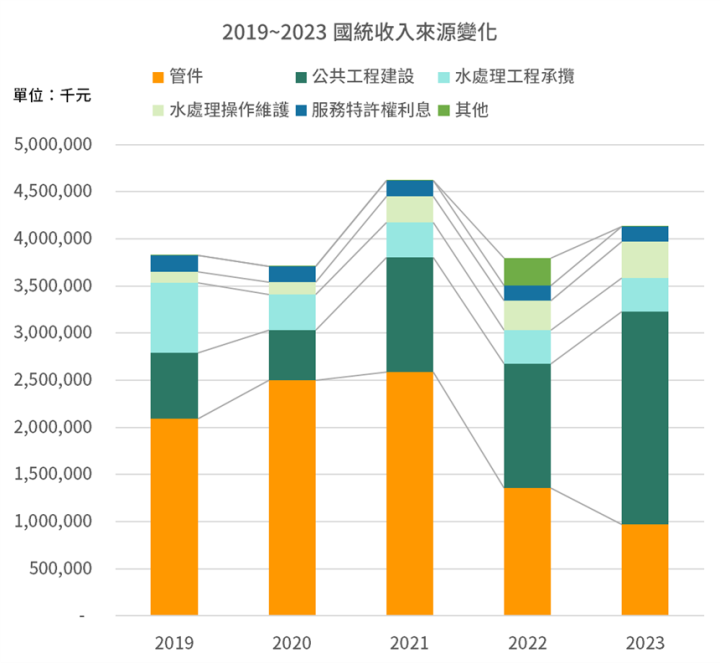 水資源千億政策商機，這三家可望受惠？
