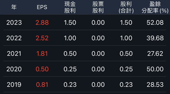 水資源千億政策商機，這三家可望受惠？