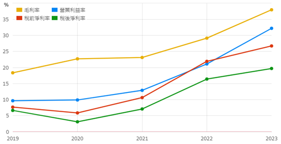 水資源千億政策商機，這三家可望受惠？
