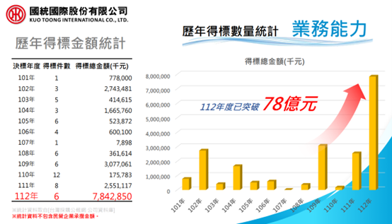 水資源千億政策商機，這三家可望受惠？