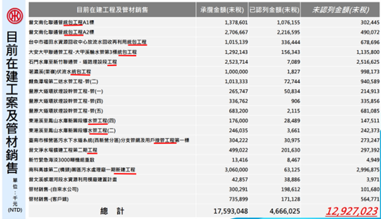 水資源千億政策商機，這三家可望受惠？