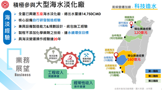 水資源千億政策商機，這三家可望受惠？