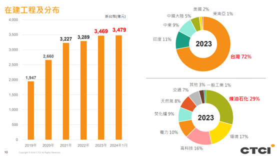 水資源千億政策商機，這三家可望受惠？
