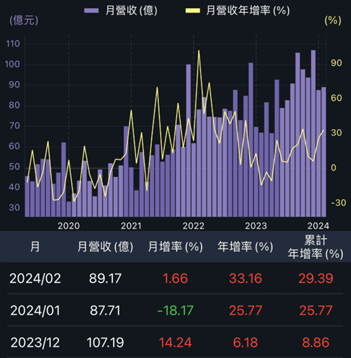 水資源千億政策商機，這三家可望受惠？