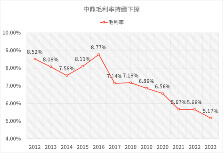 水資源千億政策商機，這三家可望受惠？