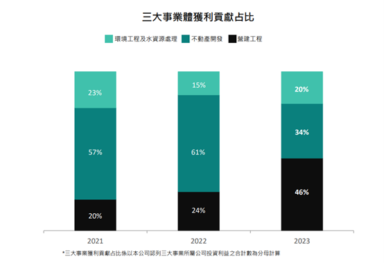 水資源千億政策商機，這三家可望受惠？