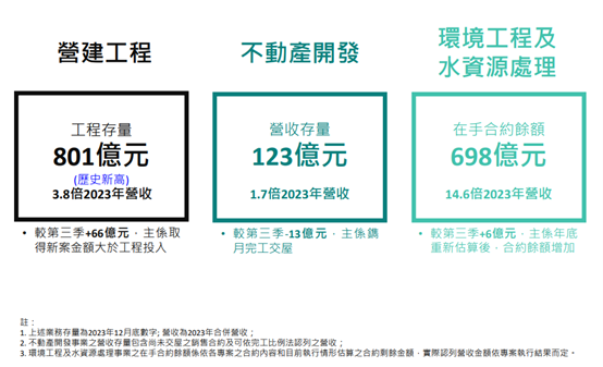 水資源千億政策商機，這三家可望受惠？