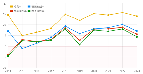 水資源千億政策商機，這三家可望受惠？