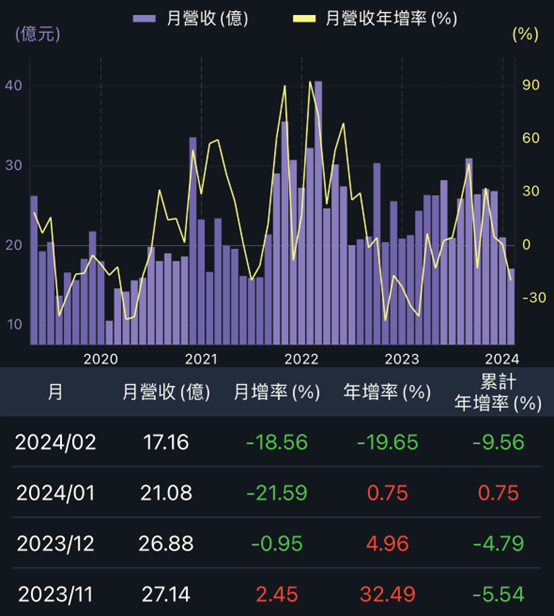 水資源千億政策商機，這三家可望受惠？