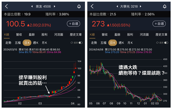 解讀大漲的崇友跟下跌的大學光