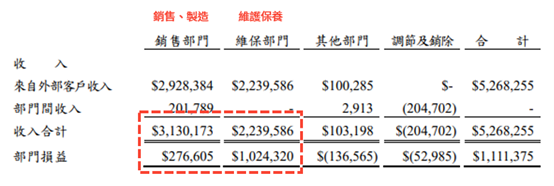 解讀大漲的崇友跟下跌的大學光