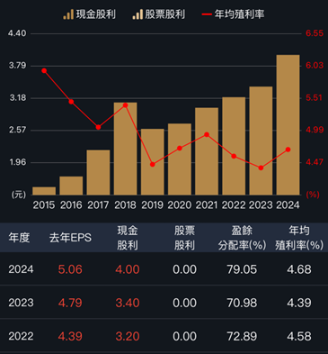 解讀大漲的崇友跟下跌的大學光