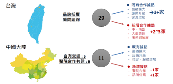 解讀大漲的崇友跟下跌的大學光