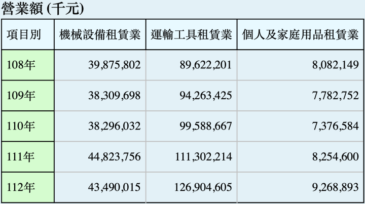 提者提問：金管會出手，租賃怎麼辦？