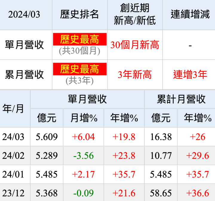 提者提問：金管會出手，租賃怎麼辦？