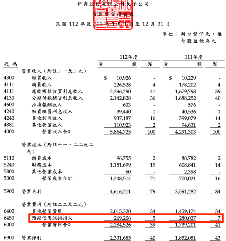 提者提問：金管會出手，租賃怎麼辦？