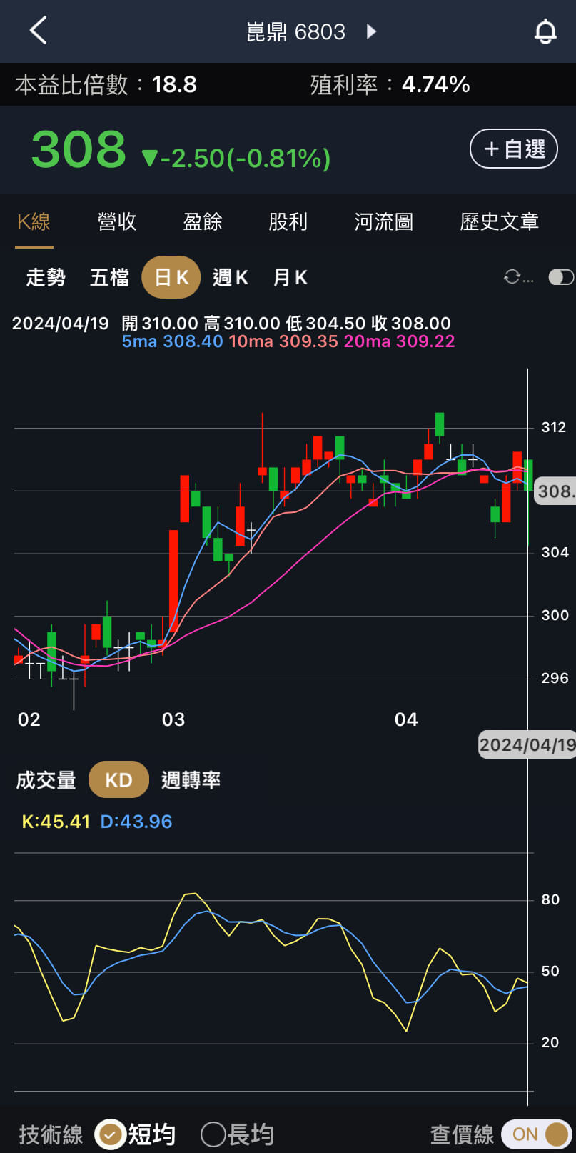 台股大回檔，低波動股配置了嗎？-阿格力| CMoney投資網誌