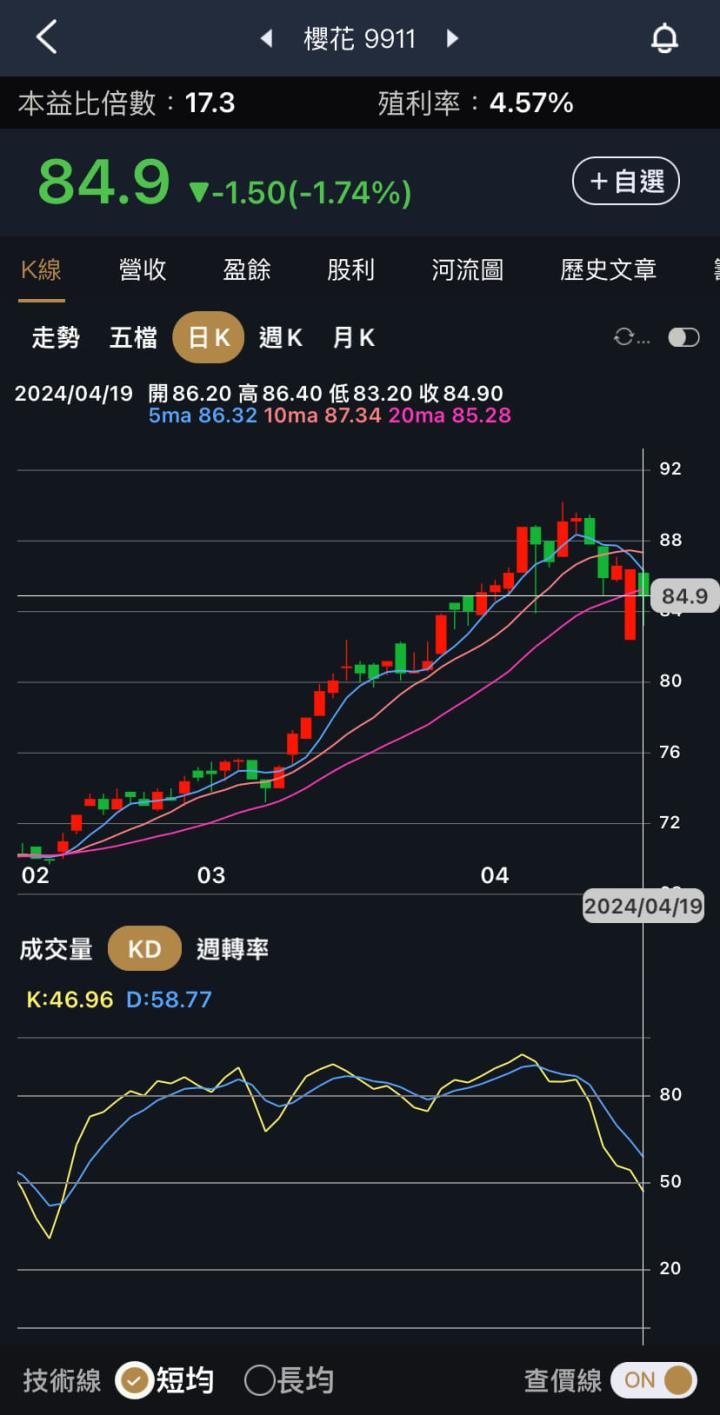 台股大回檔，低波動股配置了嗎？