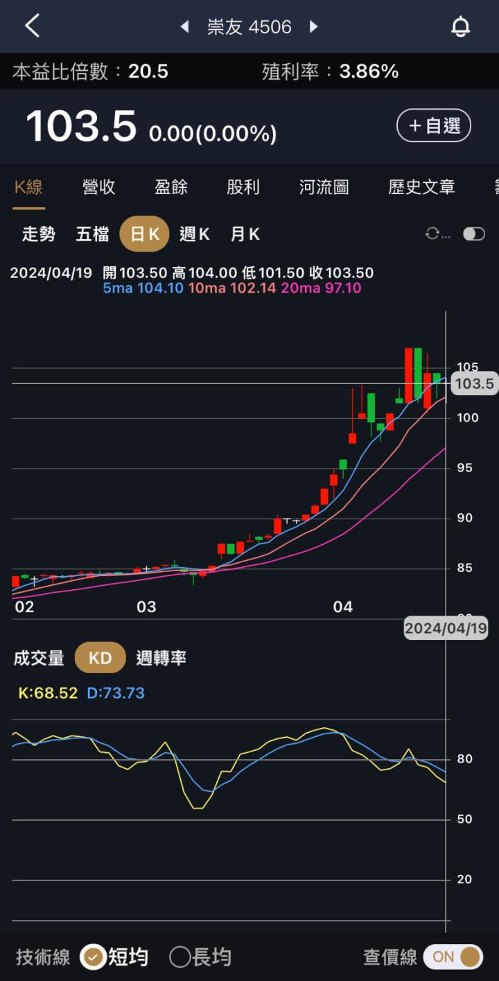 台股大回檔，低波動股配置了嗎？