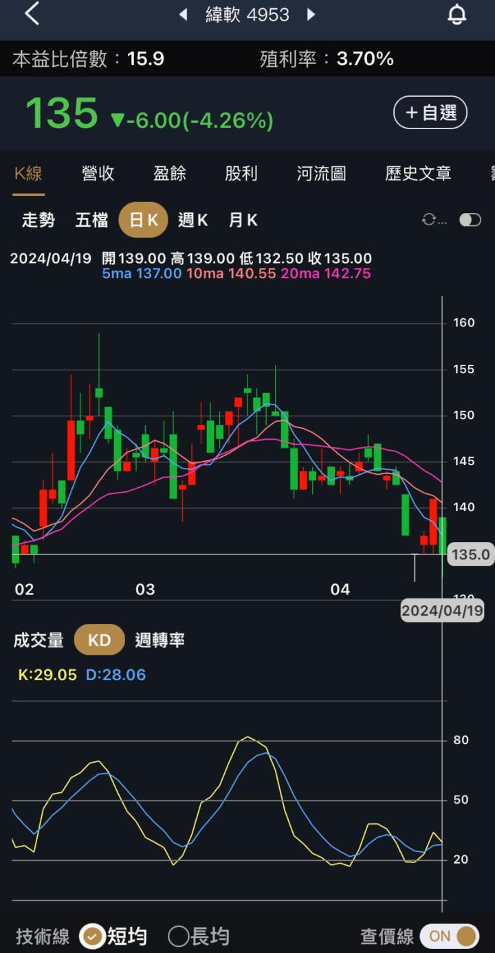 台股大回檔，低波動股配置了嗎？