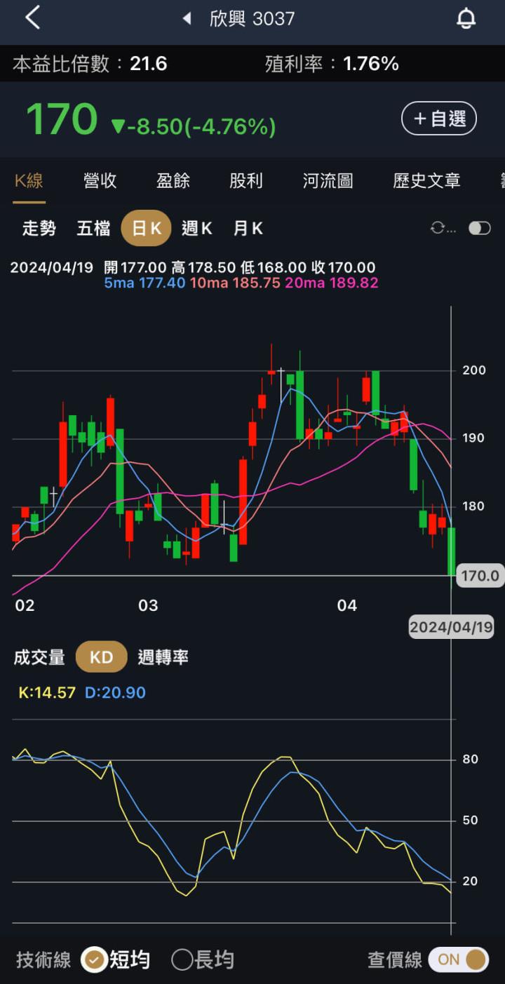 台股大回檔，低波動股配置了嗎？