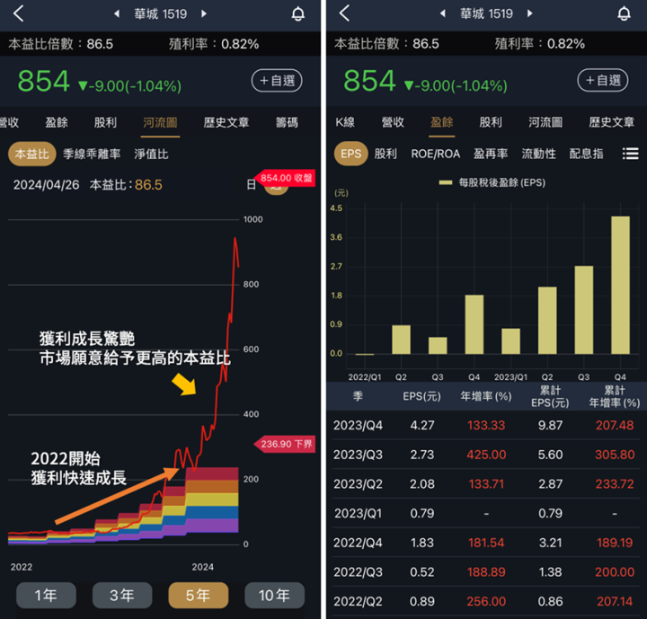 大樹與大學光，本益比為何被下修？
