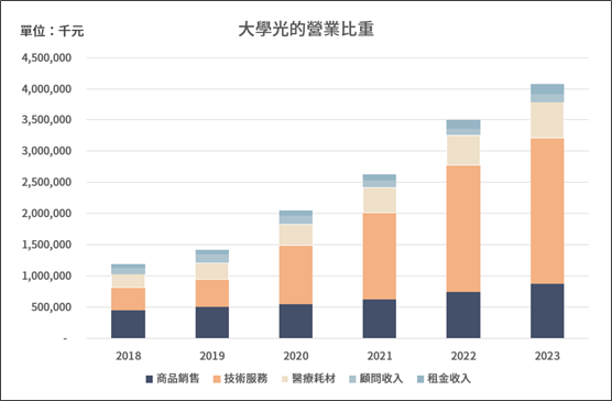 大樹與大學光，本益比為何被下修？