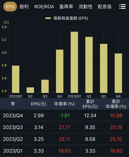 大樹與大學光，本益比為何被下修？