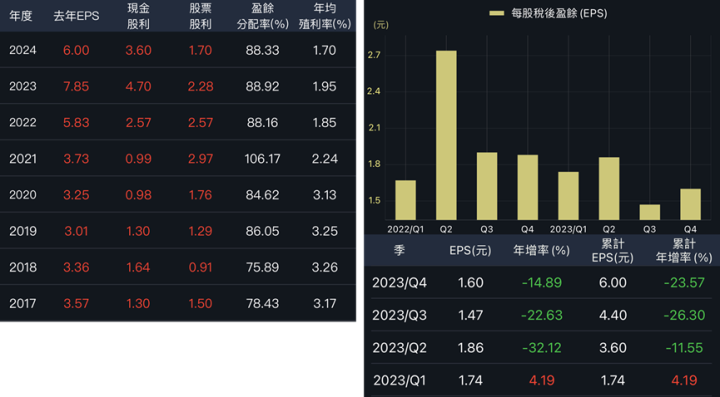 大樹與大學光，本益比為何被下修？