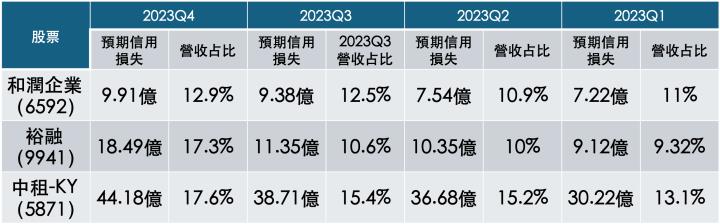 一張含有 文字, 螢幕擷取畫面, 字型, 數字 的圖片

自動產生的描述