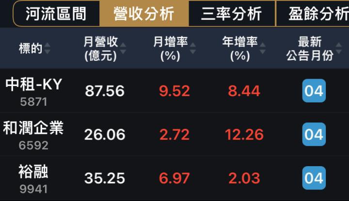 一張含有 文字, 螢幕擷取畫面, 數字, 字型 的圖片

自動產生的描述