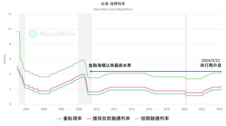 期貨商高殖利率又高成長，存股族可留意嗎？