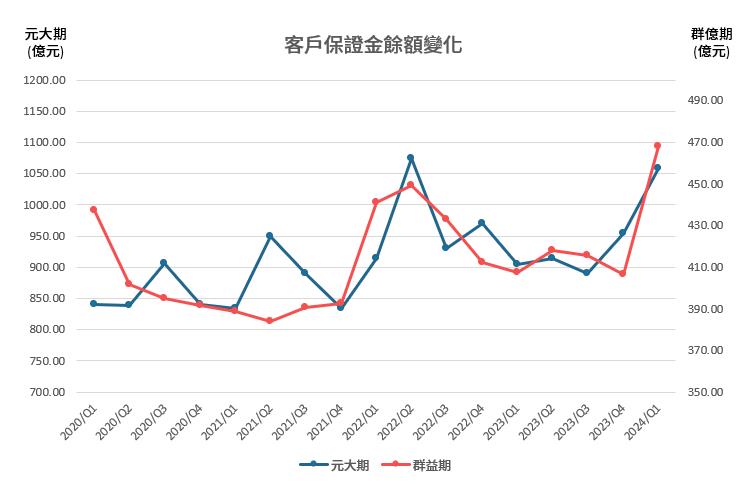 一張含有 文字, 繪圖, 行, 圖表 的圖片

自動產生的描述
