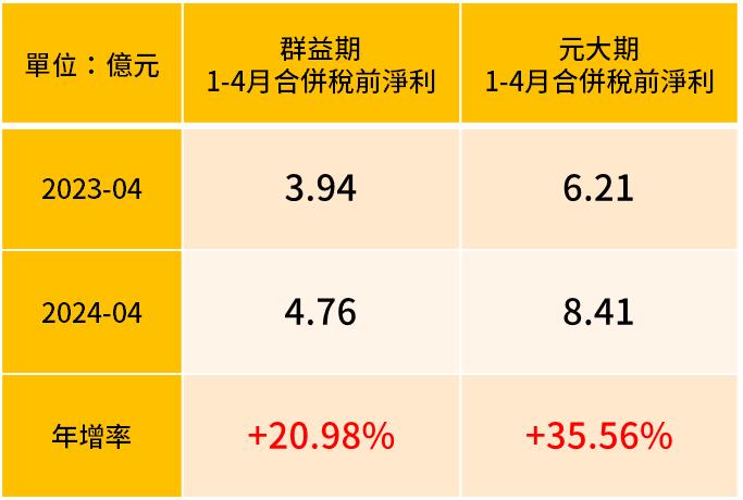 期貨商高殖利率又高成長，存股族可留意嗎？