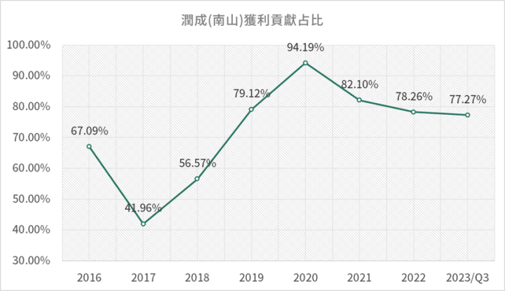 南山人壽大復活，揭秘三家隱藏受惠股！