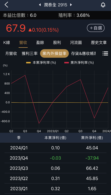 南山人壽大復活，揭秘三家隱藏受惠股！