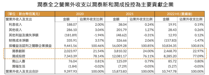南山人壽大復活，揭秘三家隱藏受惠股！