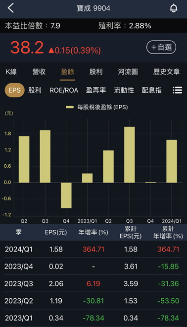 南山人壽大復活，揭秘三家隱藏受惠股！